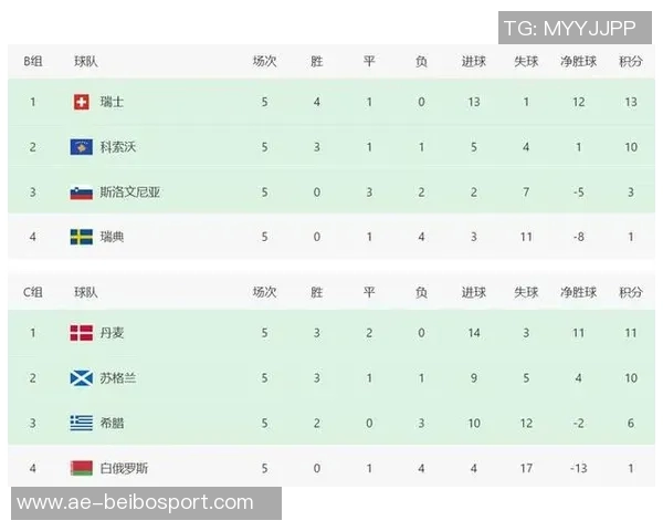 西班牙世预赛出场时间统计西蒙领先梅里诺紧随其后